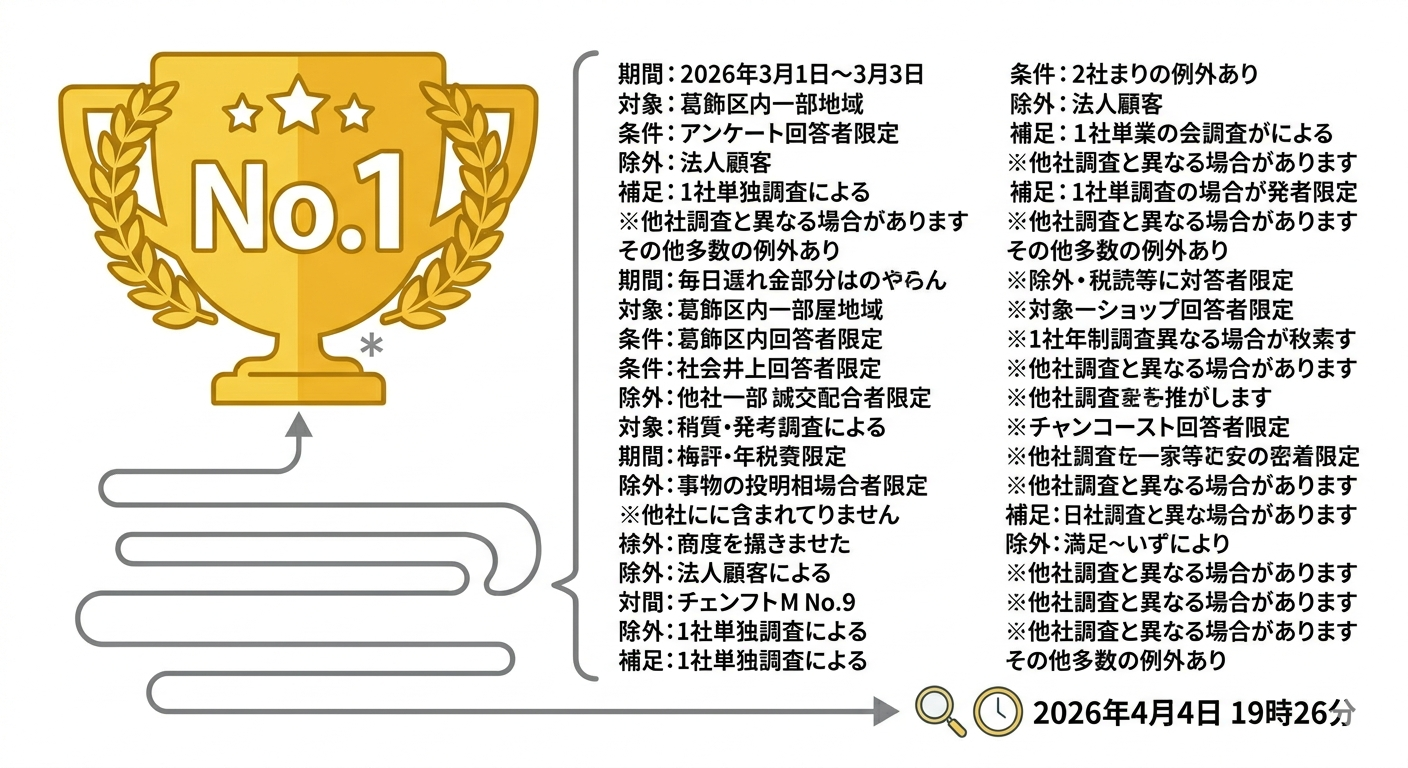 No.1表示の注釈問題を示す図